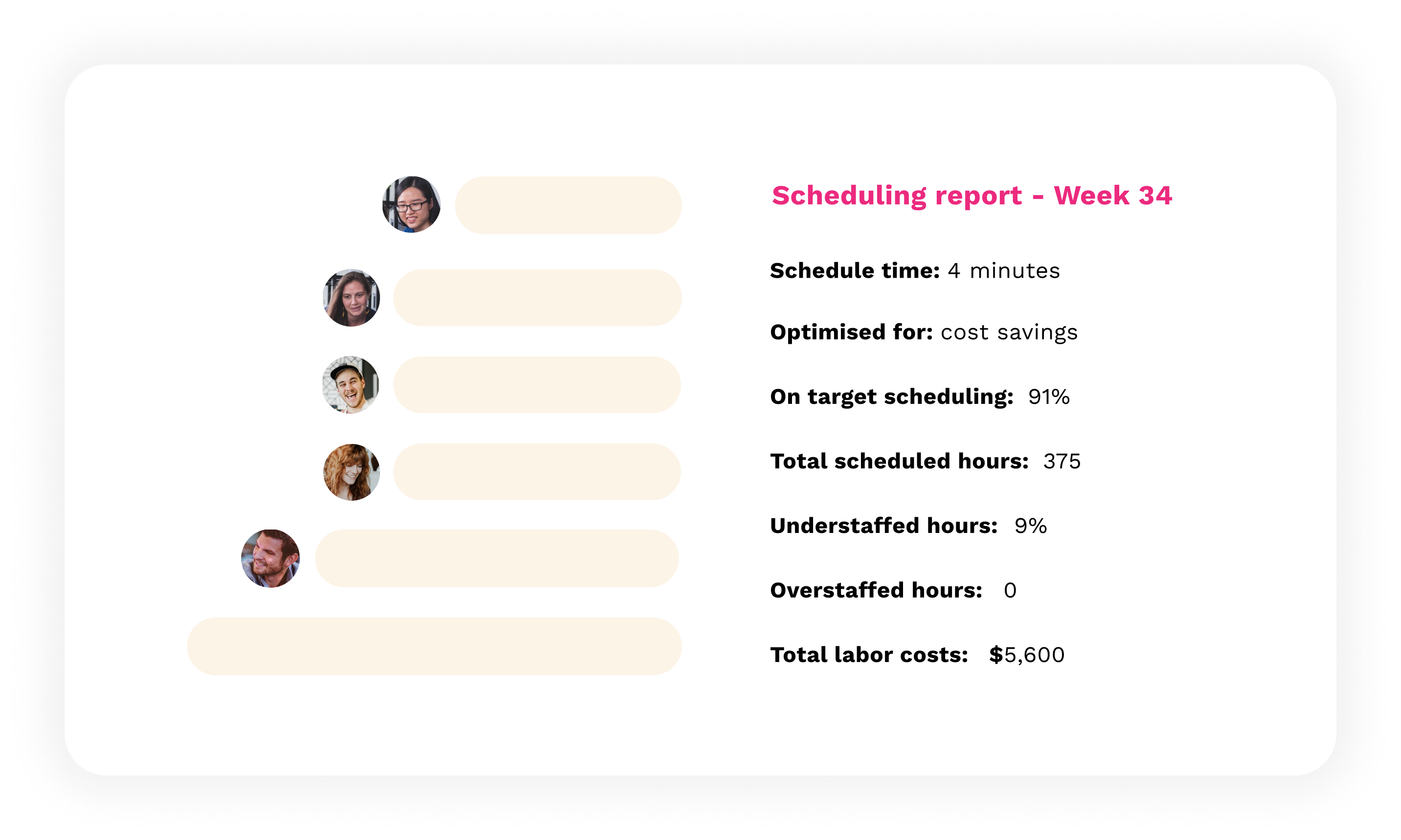 Labor Optimization - Automated Scheduling Labor Optimization - Automated Scheduling