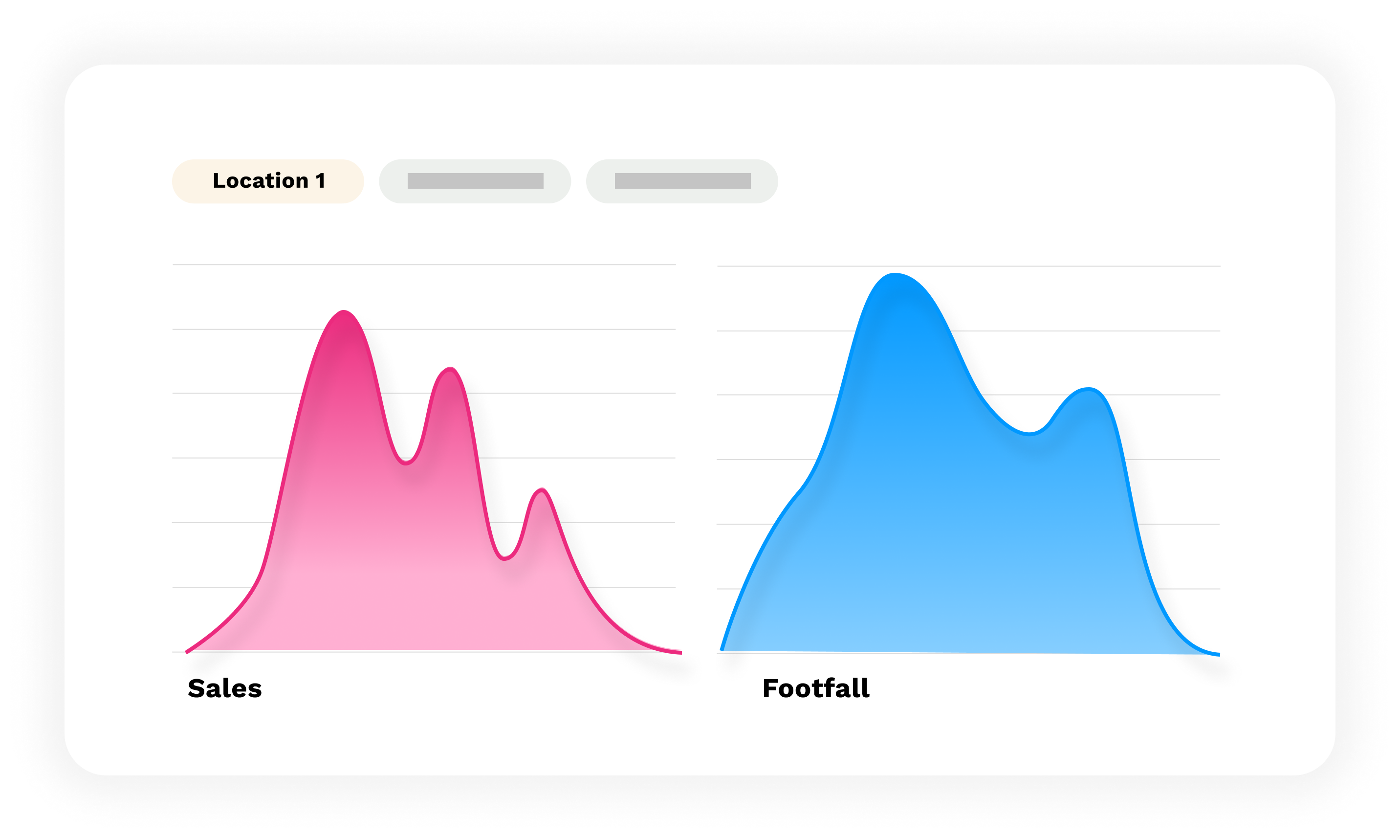 hyperlocal